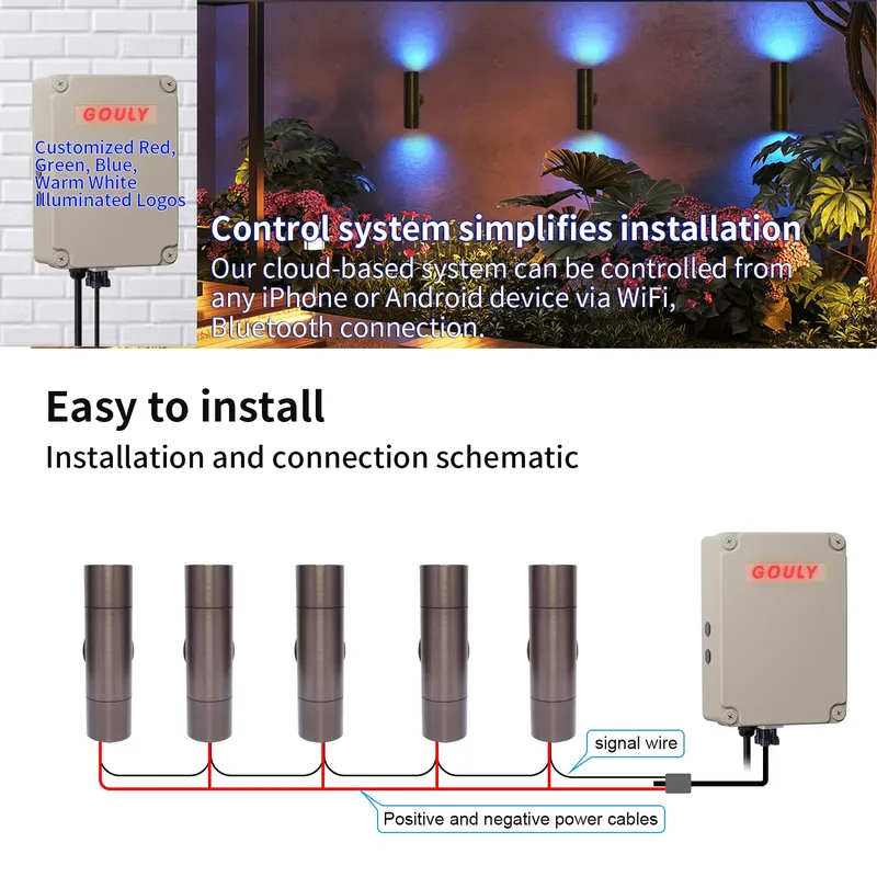耐久性のある真鍮製屋外LEDウォールライト、IP65防水設計 - Smart Gardening のレビューと価格