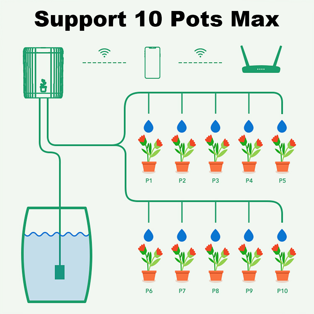 WiFiスマート点滴灌漑自動庭園植物花水やりシステムスプリン - Smart Garden Sprinkler System のレビューと価格