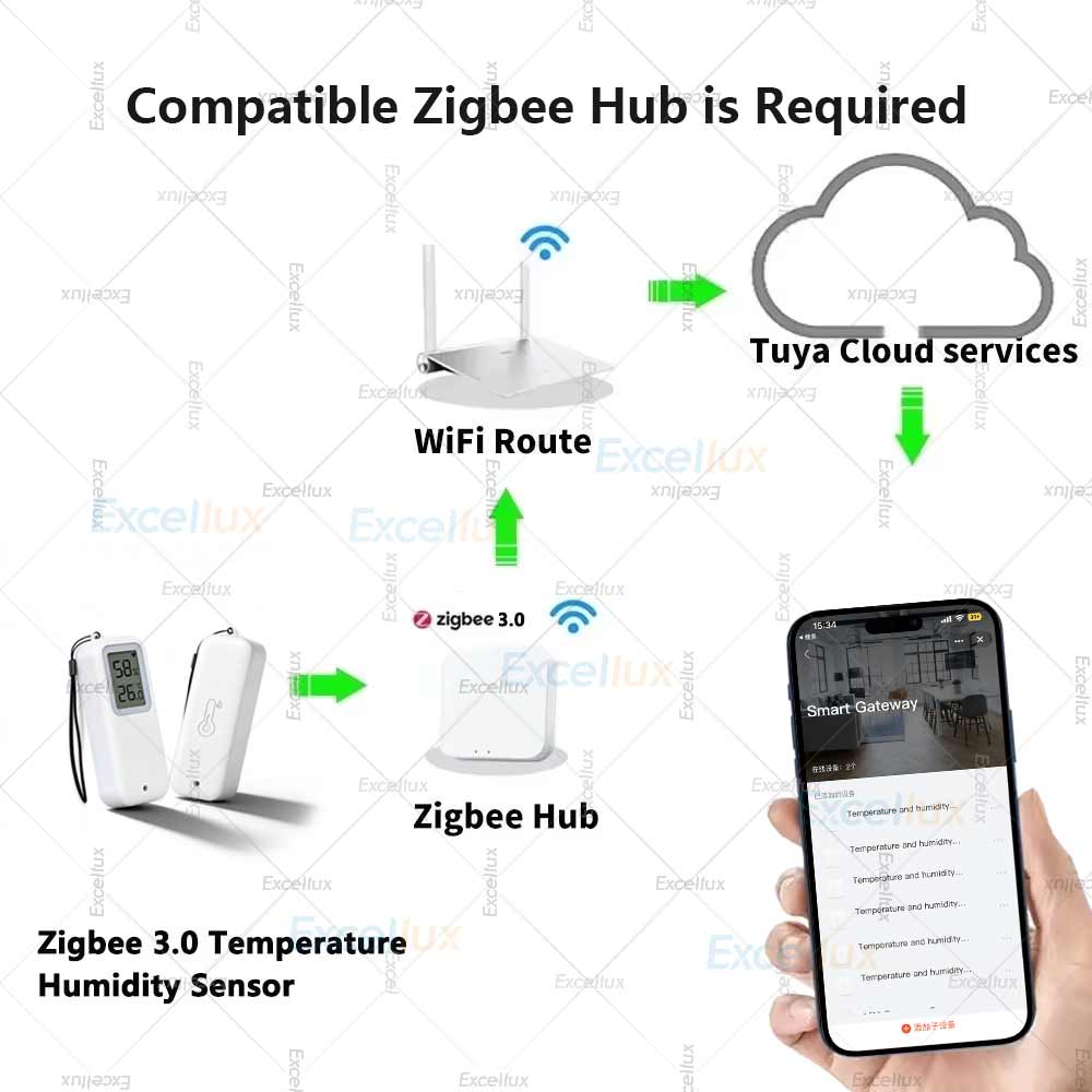 Zigbee 3.0 温度&湿度センサー、IP65防水、Tu - Smart Garden Arduino のレビューと価格
