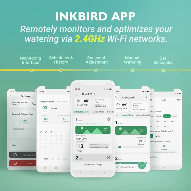 インクバード IIC-600-WIFI 6ゾーン スマートW - Smart Gardening のレビューと価格