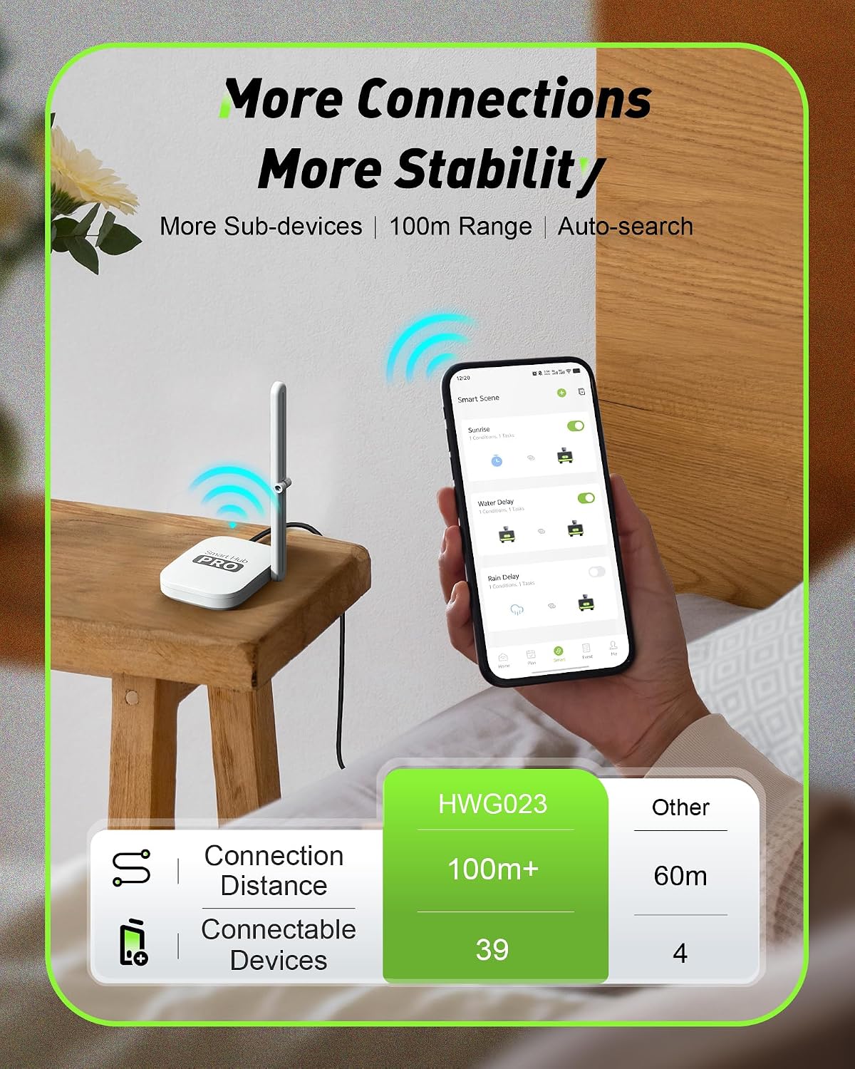 2ゾーンスマートWiFi水タイマー（ガーデンホース用、真鍮製 - Smart Garden Sprinkler System のレビューと価格